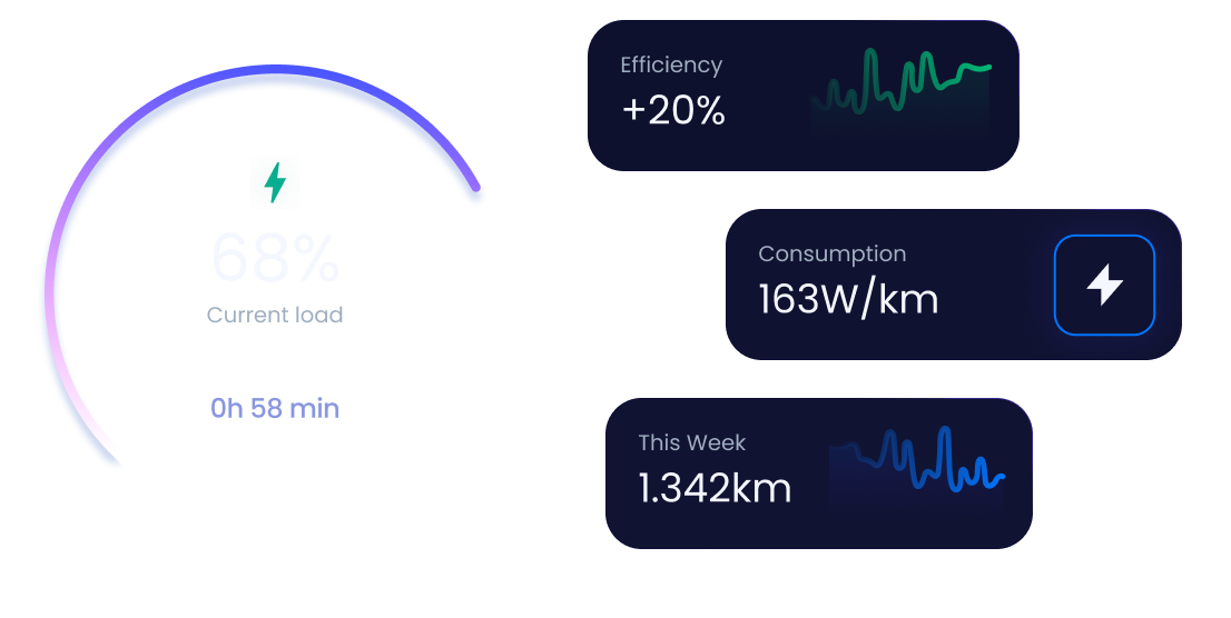 Risk Visibility in Real Time